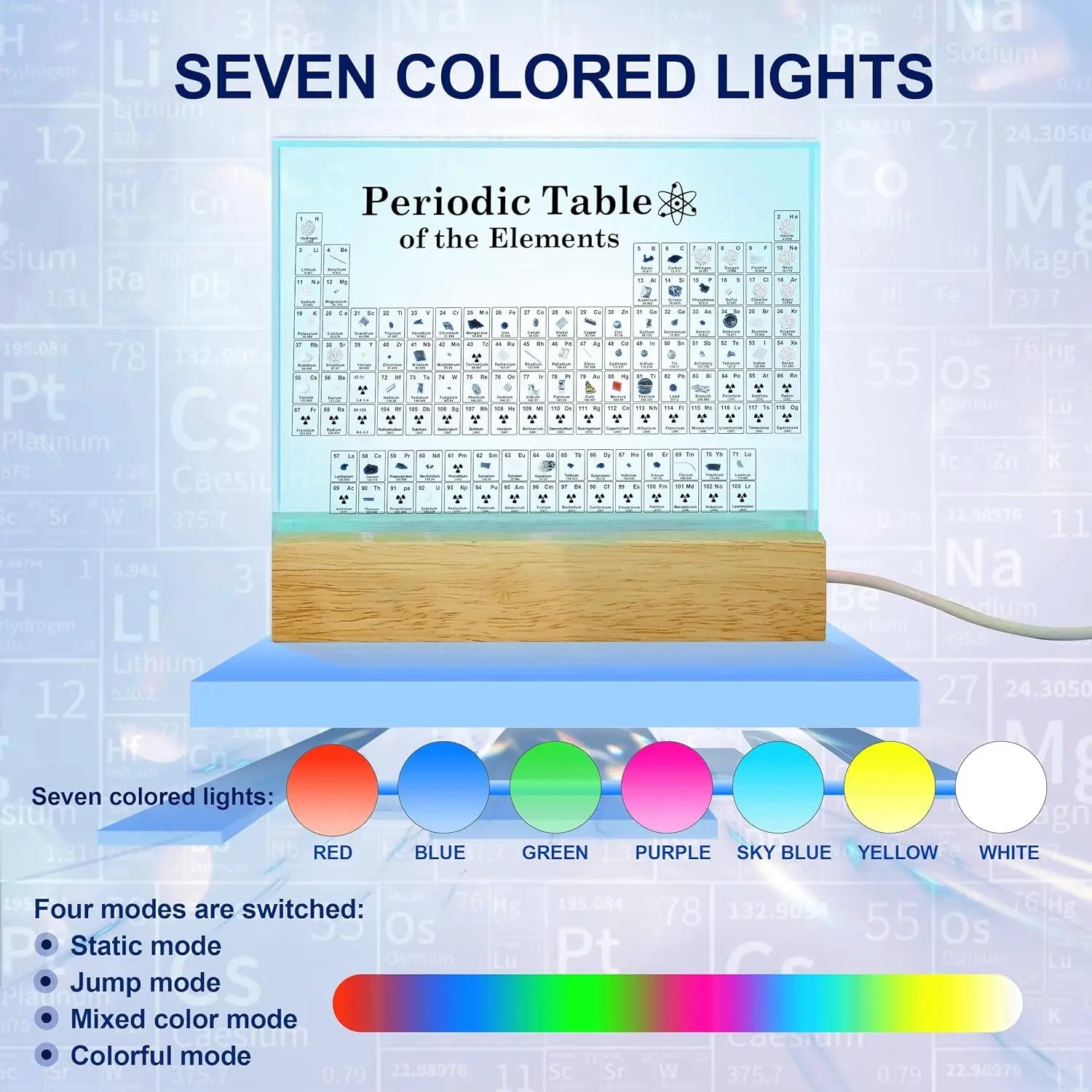 Acrylic Periodic Table With Real Elements - Home Decor Craft